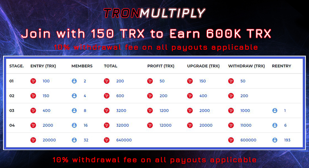 TronMultiply Payplan